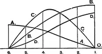 An illustration from Text-book of theoretical naval architecture (1889)