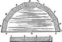 Picture 12 of 71 from Practical pattern making (1906), leaf 101