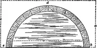 An illustration from Practical pattern making (1906)