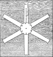 An illustration from Practical pattern making (1906)