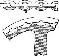 An illustration from Practical pattern making (1906)