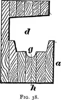 An illustration from Practical pattern making (1906)