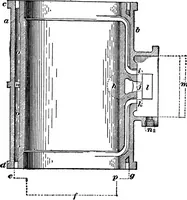 An illustration from Practical pattern making (1906)