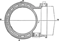An illustration from Practical pattern making (1906)