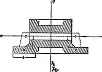 An illustration from Practical pattern making (1906)