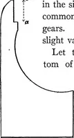 Picture 31 of 71 from Practical pattern making (1906), leaf 169