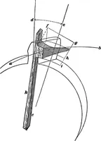 An illustration from Practical pattern making (1906)