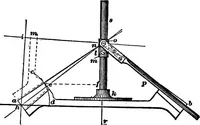 An illustration from Practical pattern making (1906)