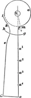 An illustration from Practical pattern making (1906)