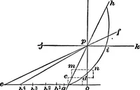 An illustration from Practical pattern making (1906)