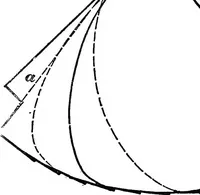 An illustration from Practical pattern making (1906)