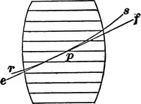 An illustration from Practical pattern making (1906)