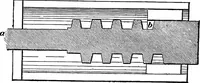 An illustration from Practical pattern making (1906)
