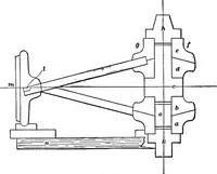 An illustration from Practical pattern making (1906)