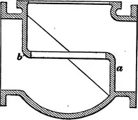 An illustration from Practical pattern making (1906)
