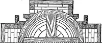An illustration from Practical pattern making (1906)