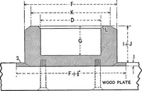 Picture 60 of 71 from Practical pattern making (1906), leaf 253