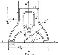 An illustration from Practical pattern making (1906)