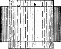 An illustration from Practical pattern making (1906)