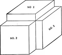 An illustration from Practical pattern making (1906)