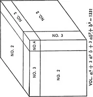 An illustration from Practical pattern making (1906)