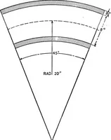 An illustration from Practical pattern making (1906)