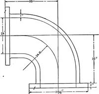 An illustration from Practical pattern making (1906)