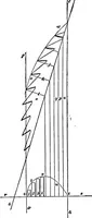 An illustration from Practical pattern making (1906)