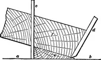An illustration from Practical pattern making (1906)