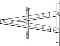 An illustration from Practical pattern making (1906)