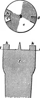 An illustration from Practical pattern making (1906)