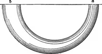 An illustration from Practical pattern making (1906)
