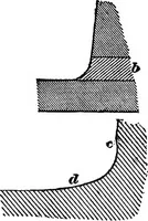 An illustration from Practical pattern making (1906)