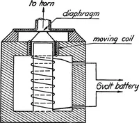 Picture 47 of 53 from Elements of radio telephony (1922), leaf 120