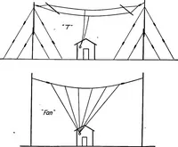 An illustration from Elements of radio telephony (1922)