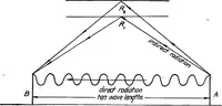 An illustration from Elements of radio telephony (1922)