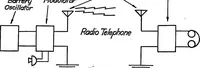 Picture 3 of 53 from Elements of radio telephony (1922), leaf 17