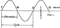 An illustration from Elements of radio telephony (1922)