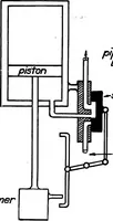 Picture 15 of 53 from Elements of radio telephony (1922), leaf 49
