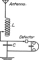 Picture 32 of 53 from Elements of radio telephony (1922), leaf 87