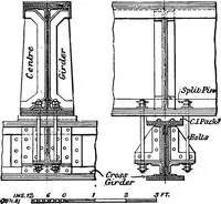 An illustration from The anatomy of bridgework (1906)