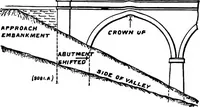 Picture 41 of 49 from The anatomy of bridgework (1906), leaf 173