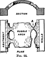 Picture 43 of 49 from The anatomy of bridgework (1906), leaf 176