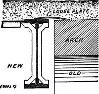 An illustration from The anatomy of bridgework (1906)