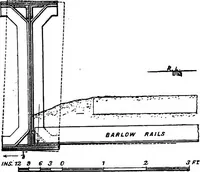 An illustration from The anatomy of bridgework (1906)