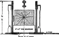 An illustration from The anatomy of bridgework (1906)