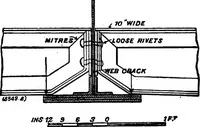 An illustration from The anatomy of bridgework (1906)