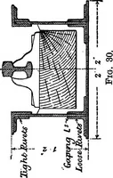 An illustration from The anatomy of bridgework (1906)