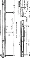 An illustration from The anatomy of bridgework (1906)