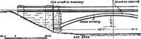 An illustration from The anatomy of bridgework (1906)